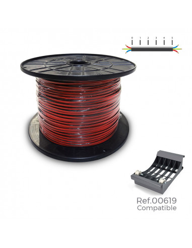 Bobine câble parallele (audio) 2x0,75mm rouge/noir 1000m